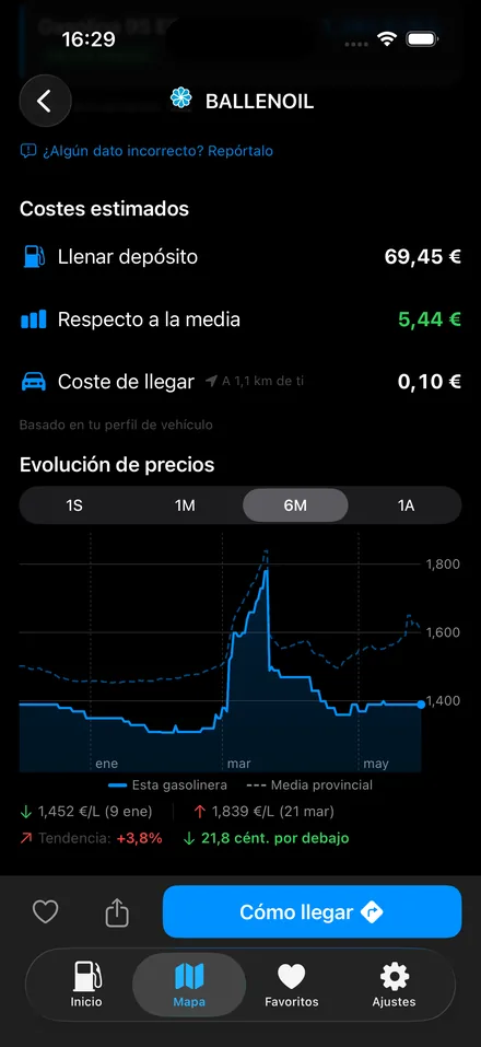 Detalle de una estación en CholloGas: costes estimados y evolución del precio a un año